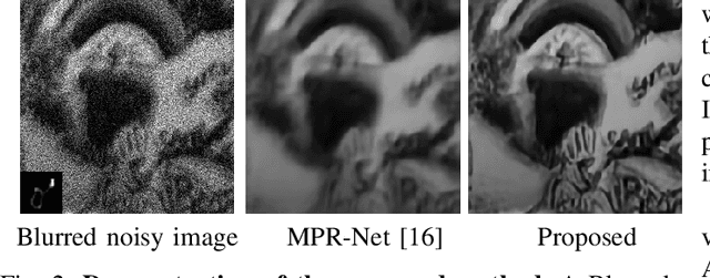 Figure 2 for Photon-Limited Blind Deconvolution using Unsupervised Iterative Kernel Estimation
