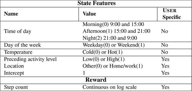 Figure 2 for Rapidly Personalizing Mobile Health Treatment Policies with Limited Data