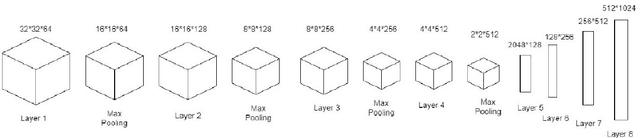 Figure 3 for DCT-CompCNN: A Novel Image Classification Network Using JPEG Compressed DCT Coefficients