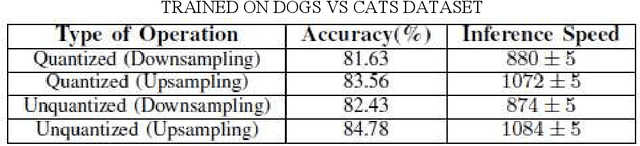 Figure 4 for DCT-CompCNN: A Novel Image Classification Network Using JPEG Compressed DCT Coefficients