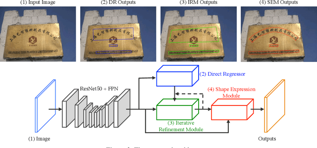Figure 3 for Look More Than Once: An Accurate Detector for Text of Arbitrary Shapes