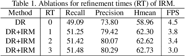 Figure 2 for Look More Than Once: An Accurate Detector for Text of Arbitrary Shapes
