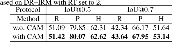 Figure 4 for Look More Than Once: An Accurate Detector for Text of Arbitrary Shapes