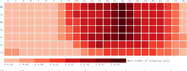 Figure 1 for Modeling the Temporal Nature of Human Behavior for Demographics Prediction
