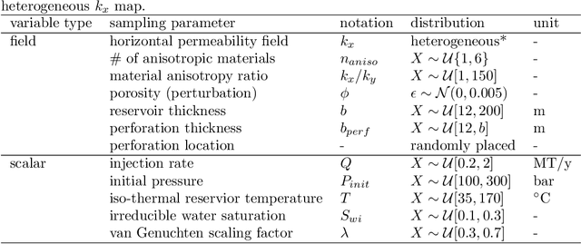Figure 2 for U-FNO -- an enhanced Fourier neural operator based-deep learning model for multiphase flow