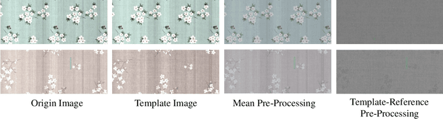 Figure 3 for Reference-based Defect Detection Network