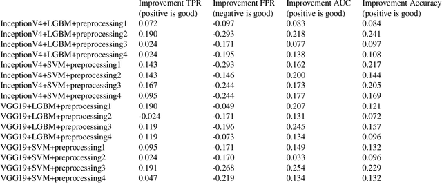 Figure 4 for Human Gist Processing Augments Deep Learning Breast Cancer Risk Assessment