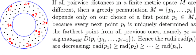 Figure 1 for Approximating persistent homology for a cloud of $n$ points in a subquadratic time