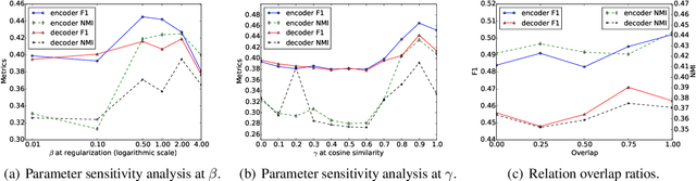 Figure 4 for Relation Discovery with Out-of-Relation Knowledge Base as Supervision