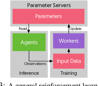 Figure 4 for TicTac: Accelerating Distributed Deep Learning with Communication Scheduling