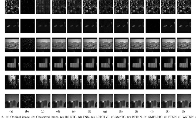 Figure 2 for Tensor Recovery Based on Tensor Equivalent Minimax-Concave Penalty