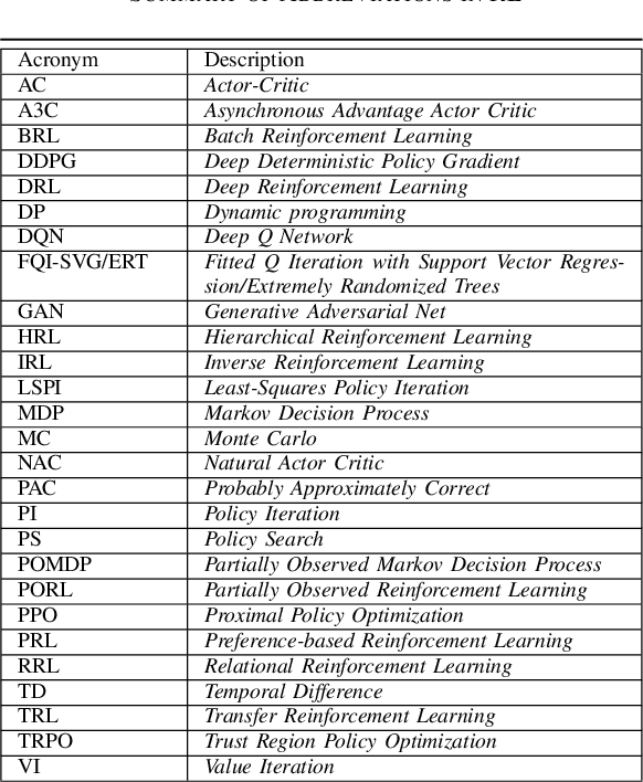 Figure 3 for Reinforcement Learning in Healthcare: A Survey