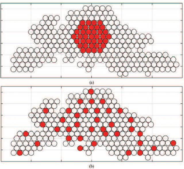 Figure 2 for Joint Optimization of Beam-Hopping Design and NOMA-Assisted Transmission for Flexible Satellite Systems