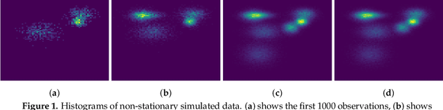Figure 1 for Stochastic Gradient Annealed Importance Sampling for Efficient Online Marginal Likelihood Estimation