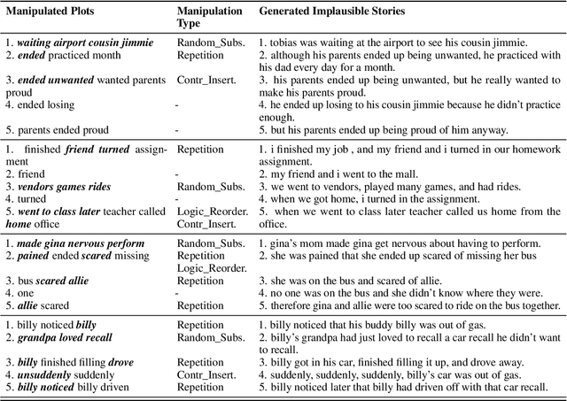 Figure 2 for Plot-guided Adversarial Example Construction for Evaluating Open-domain Story Generation