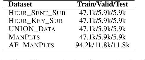 Figure 4 for Plot-guided Adversarial Example Construction for Evaluating Open-domain Story Generation