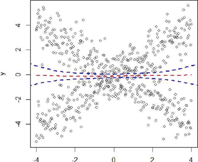 Figure 1 for Breiman's "Two Cultures" Revisited and Reconciled