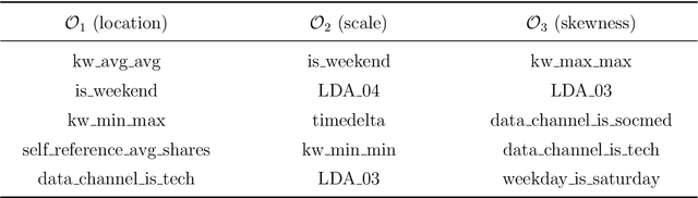 Figure 2 for Breiman's "Two Cultures" Revisited and Reconciled