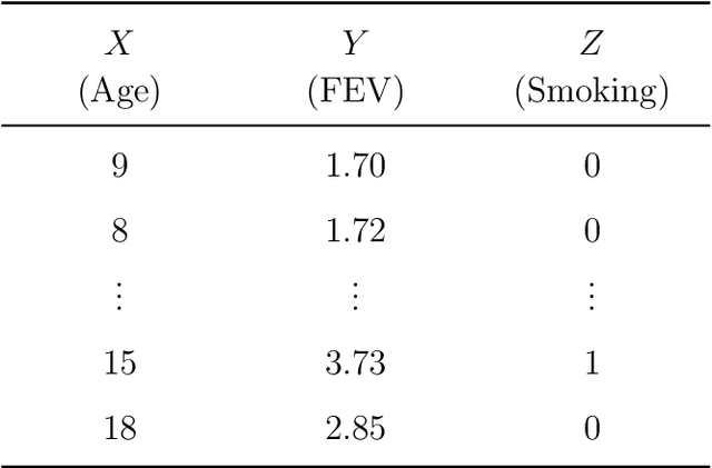 Figure 4 for Breiman's "Two Cultures" Revisited and Reconciled