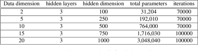 Figure 2 for Density estimation on low-dimensional manifolds: an inflation-deflation approach
