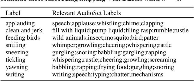 Figure 2 for Learnable Irrelevant Modality Dropout for Multimodal Action Recognition on Modality-Specific Annotated Videos