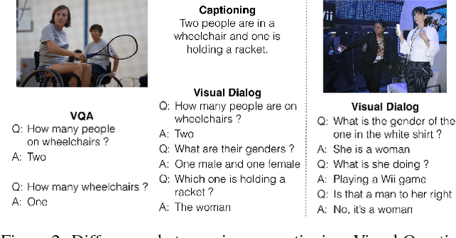 Figure 3 for Visual Dialog