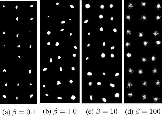 Figure 1 for Evaluating Disentanglement in Generative Models Without Knowledge of Latent Factors