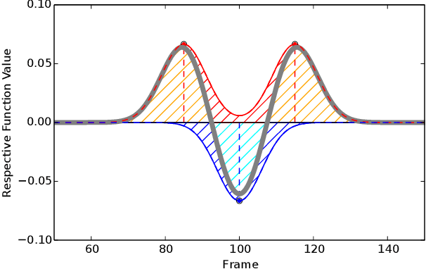 Figure 2 for A Framework for Evaluating Motion Segmentation Algorithms