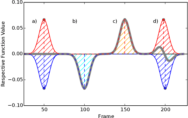 Figure 3 for A Framework for Evaluating Motion Segmentation Algorithms