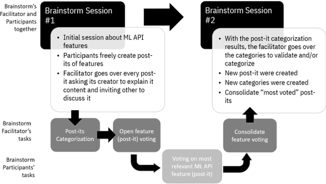 Figure 2 for Do ML Experts Discuss Explainability for AI Systems? A discussion case in the industry for a domain-specific solution