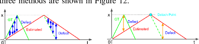 Figure 2 for Real2Sim2Real Transfer for Control of Cable-driven Robots via a Differentiable Physics Engine