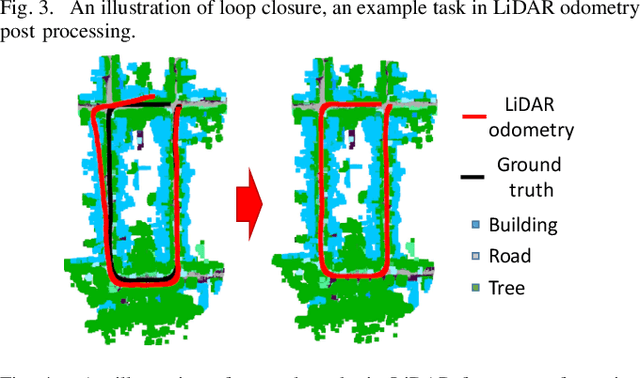 Figure 4 for LiDAR Odometry Methodologies for Autonomous Driving: A Survey