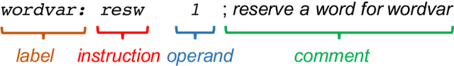 Figure 3 for Can We Generate Shellcodes via Natural Language? An Empirical Study