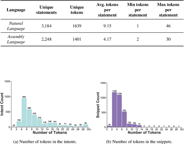 Figure 4 for Can We Generate Shellcodes via Natural Language? An Empirical Study