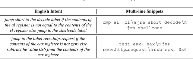 Figure 2 for Can We Generate Shellcodes via Natural Language? An Empirical Study