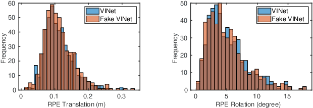 Figure 4 for DeepTIO: A Deep Thermal-Inertial Odometry with Visual Hallucination