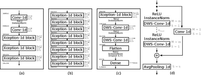 Figure 1 for End-to-end Keyword Spotting using Xception-1d