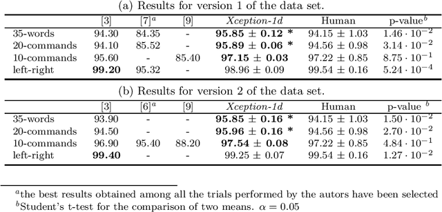 Figure 2 for End-to-end Keyword Spotting using Xception-1d