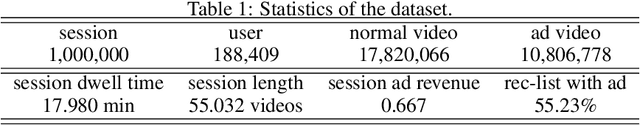 Figure 2 for Deep Reinforcement Learning for Online Advertising in Recommender Systems