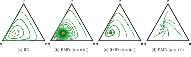 Figure 1 for Last-Iterate Convergence with Full- and Noisy-Information Feedback in Two-Player Zero-Sum Games