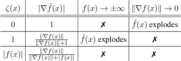 Figure 1 for Gradient Normalization for Generative Adversarial Networks