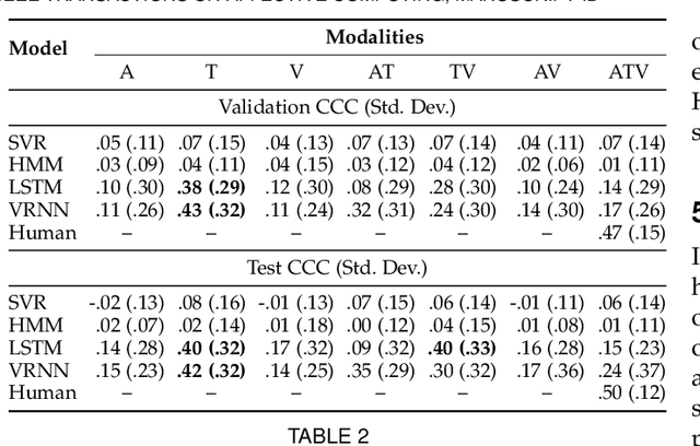 Figure 4 for Modeling emotion in complex stories: the Stanford Emotional Narratives Dataset