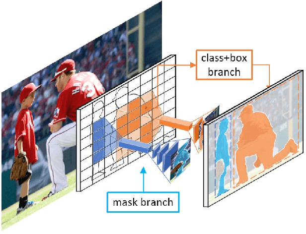 Figure 1 for Single Pixel Reconstruction for One-stage Instance Segmentation