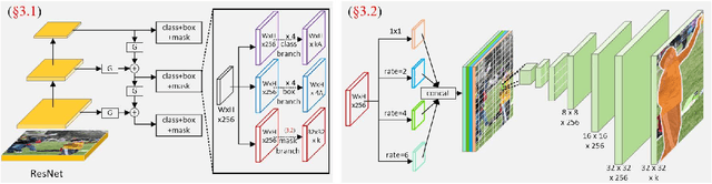 Figure 3 for Single Pixel Reconstruction for One-stage Instance Segmentation