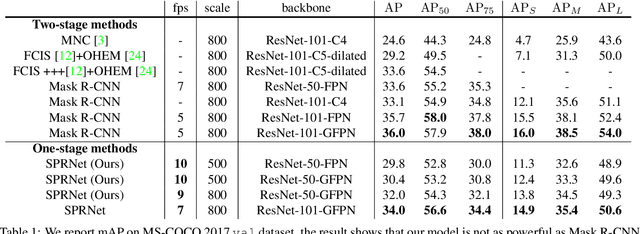 Figure 2 for Single Pixel Reconstruction for One-stage Instance Segmentation
