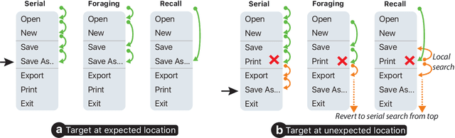 Figure 4 for Adapting User Interfaces with Model-based Reinforcement Learning