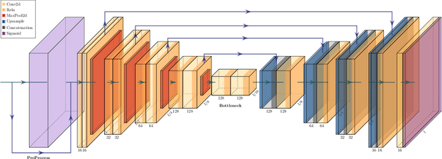 Figure 2 for A Probabilistic Approach for Predicting Landslides by Learning a Self-Aligned Deep Convolutional Model