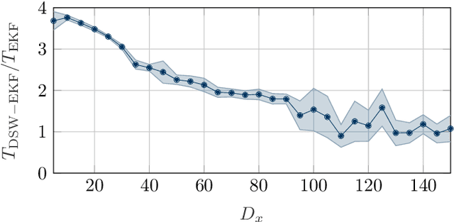 Figure 4 for Audiovisual Speaker Tracking using Nonlinear Dynamical Systems with Dynamic Stream Weights