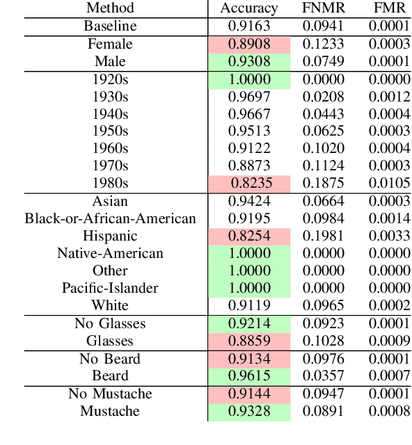 Figure 4 for Assessing Risks of Biases in Cognitive Decision Support Systems