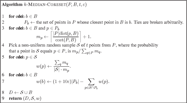 Figure 2 for A Unified Framework for Approximating and Clustering Data